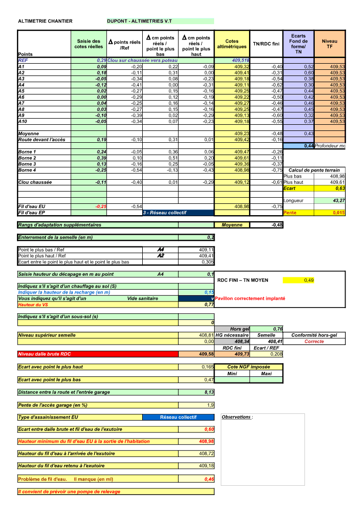 Aperçu d’un tableau altimétrique réalisé par JG Consultant