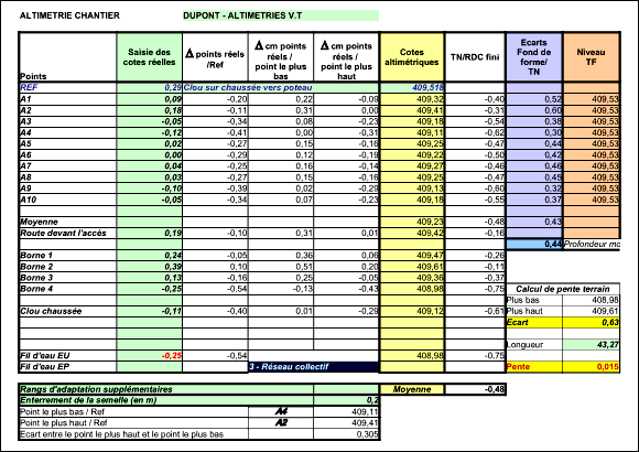 Tableau altimétrique